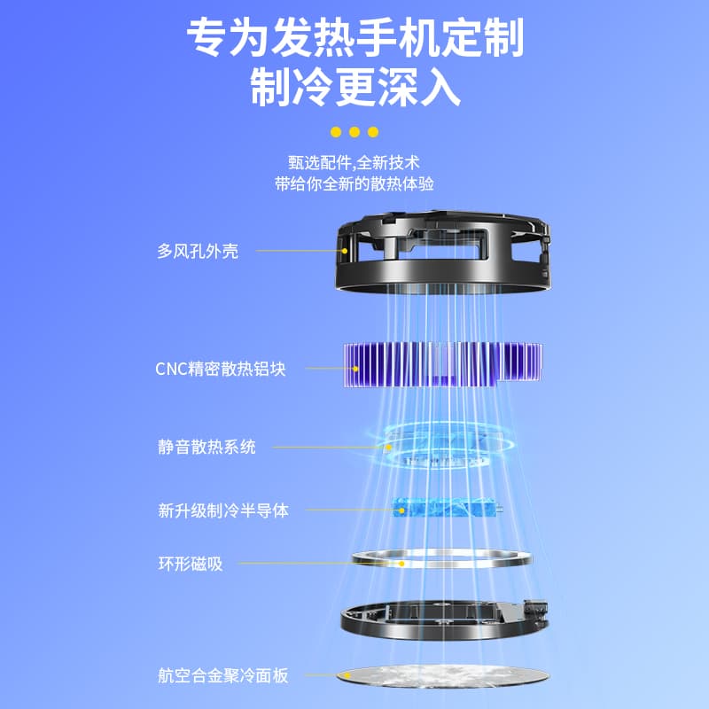 Охладители для телефонов YUANJIXING