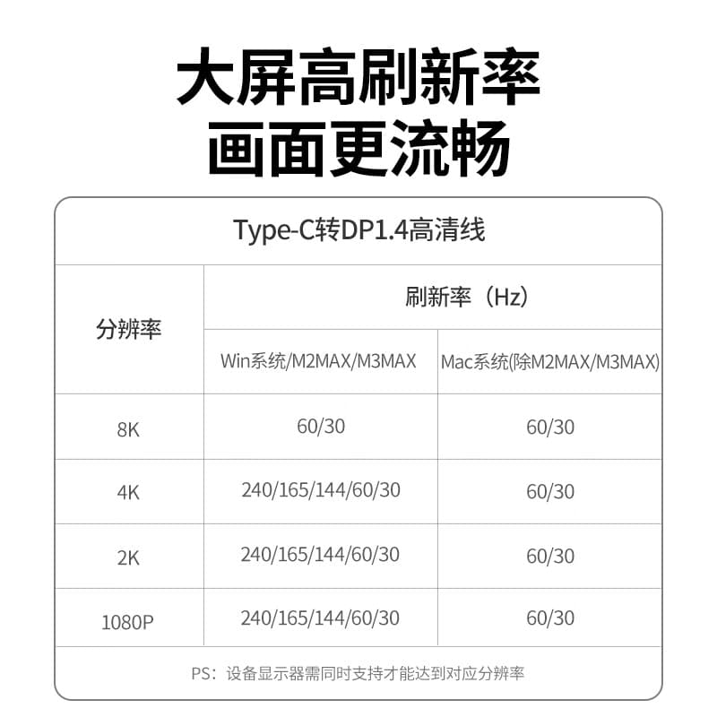 Док-станции UGREEN