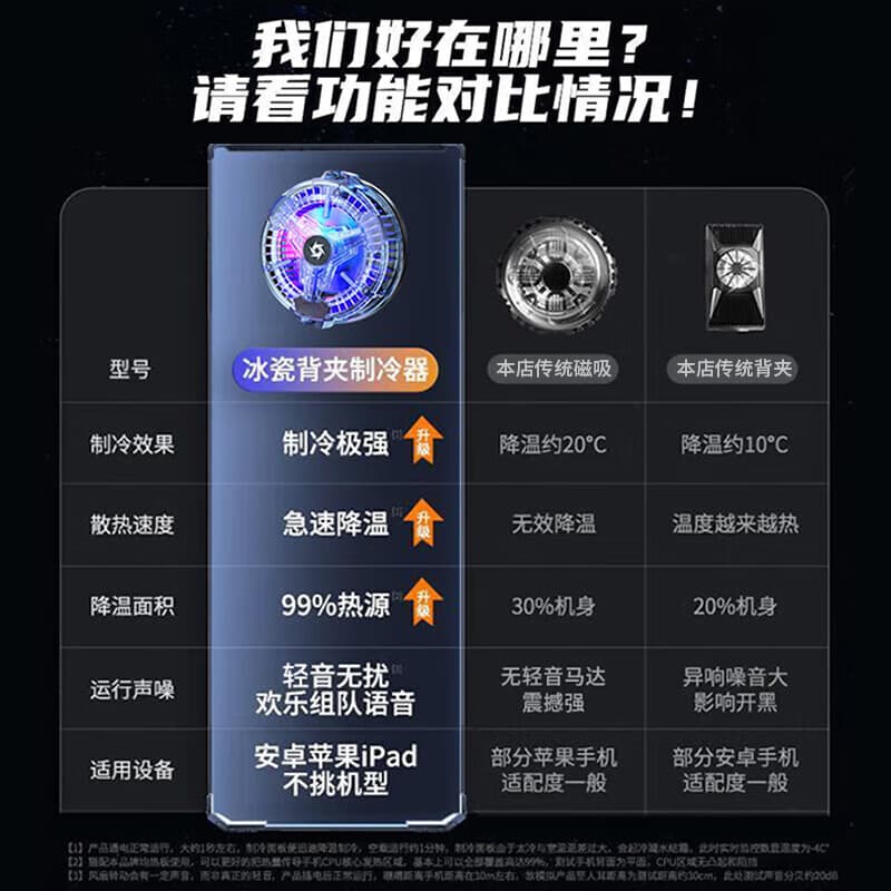 Охладители для телефонов STIGER