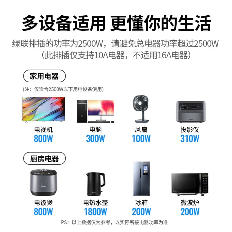 Розетки и удлинители UGREEN