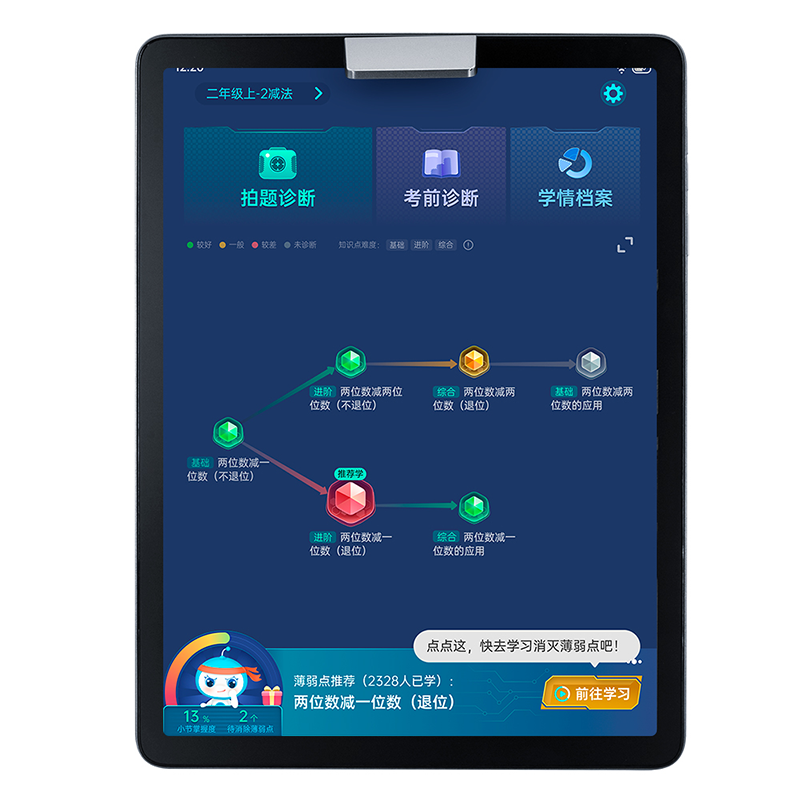 Таблетки для студентов Bbk