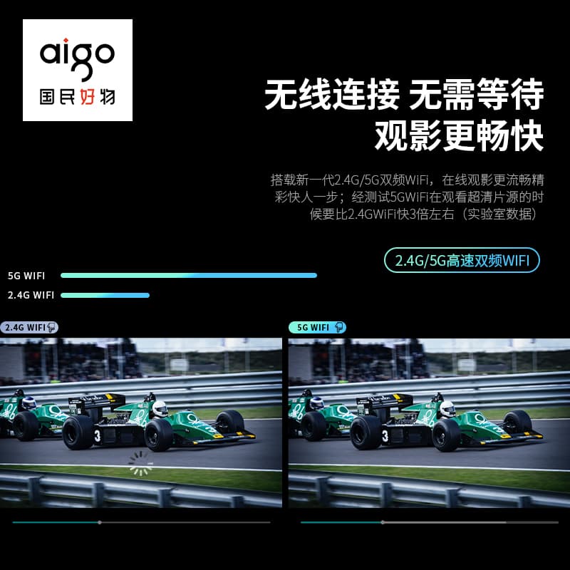 Проекторы AIGO