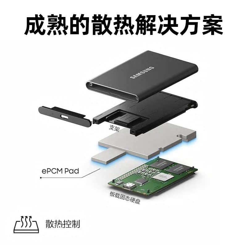 Твердотельные накопители SAMSUNG