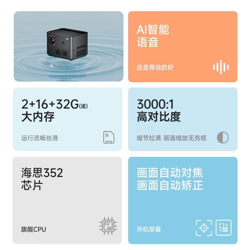 Проекторы AIGO