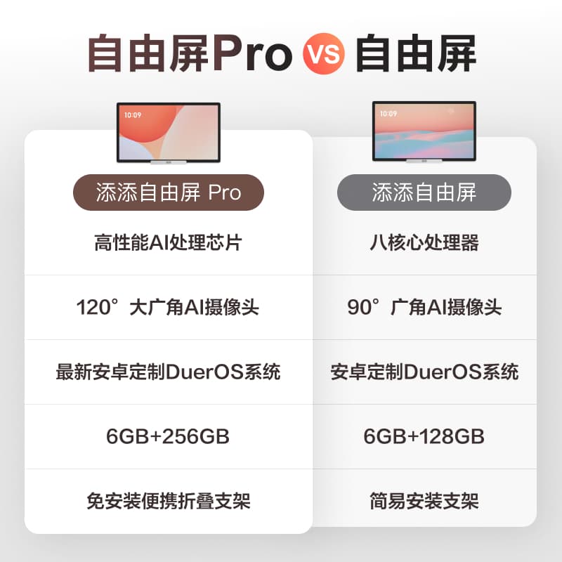 Планшеты DuerOS