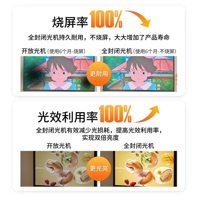 КОНКА Проекторы