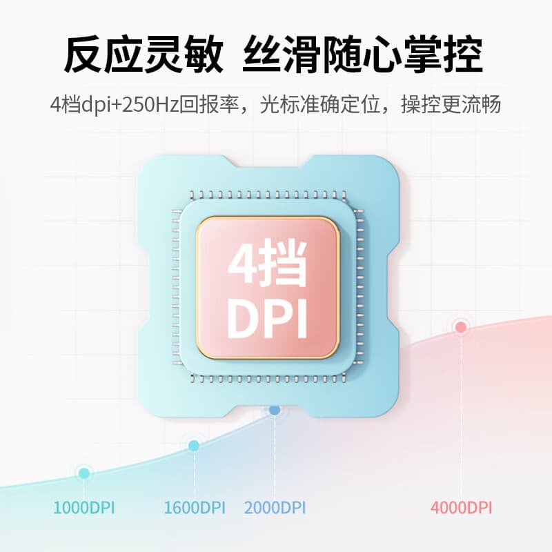 UGREEN MU102 Совместимость с тихой зарядкой для Mac Apple IPad Huawei Компьютерная мышь