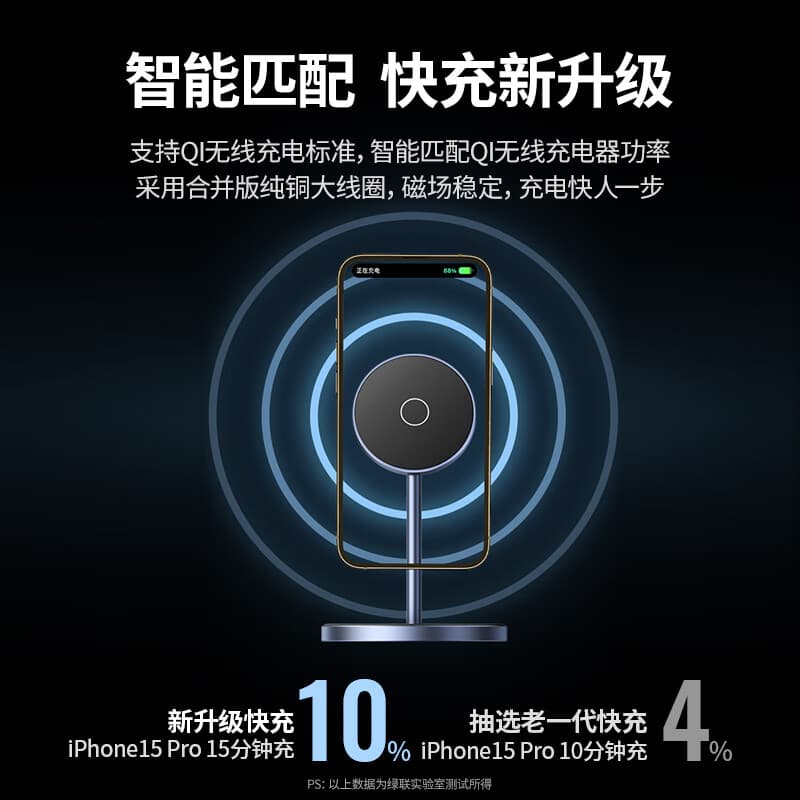 Зарядные устройства UGREEN