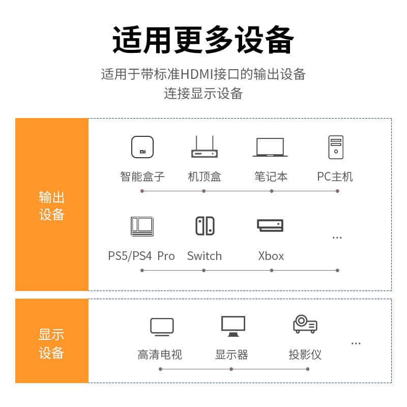 HDMI-кабели UGREEN