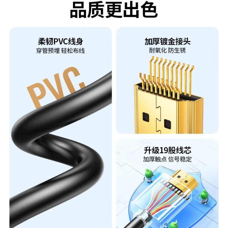 HDMI-кабели UGREEN