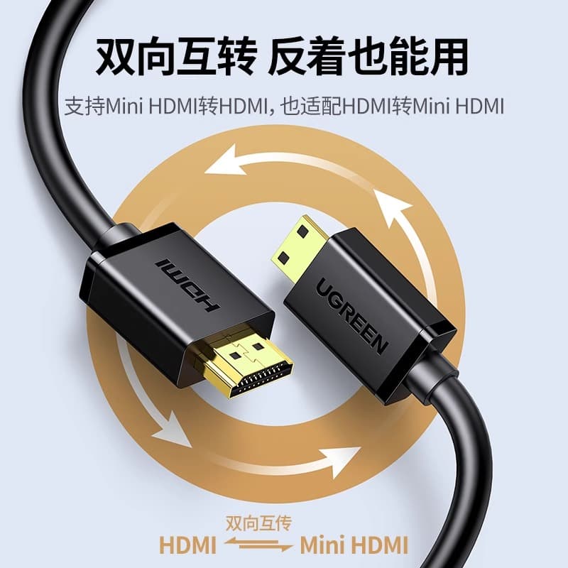 HDMI-кабели UGREEN