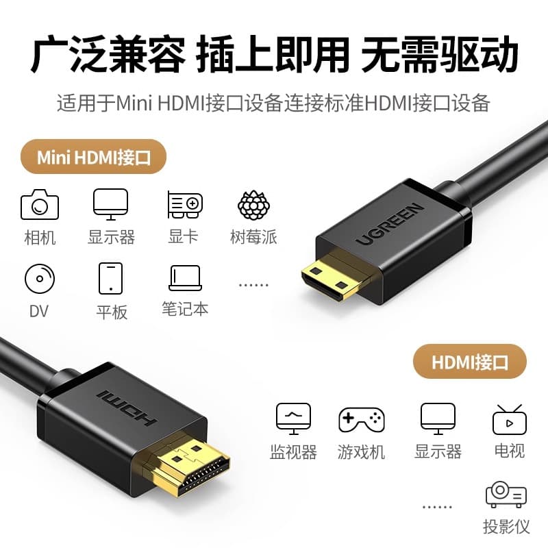 HDMI-кабели UGREEN