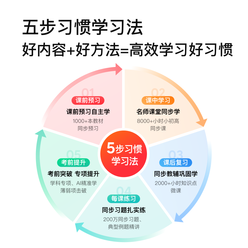 Обучающая машина DuerOS