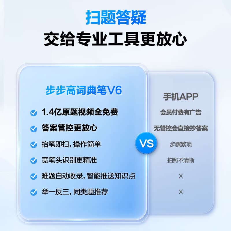 Ручки для чтения, сканирования и обучения Bbk