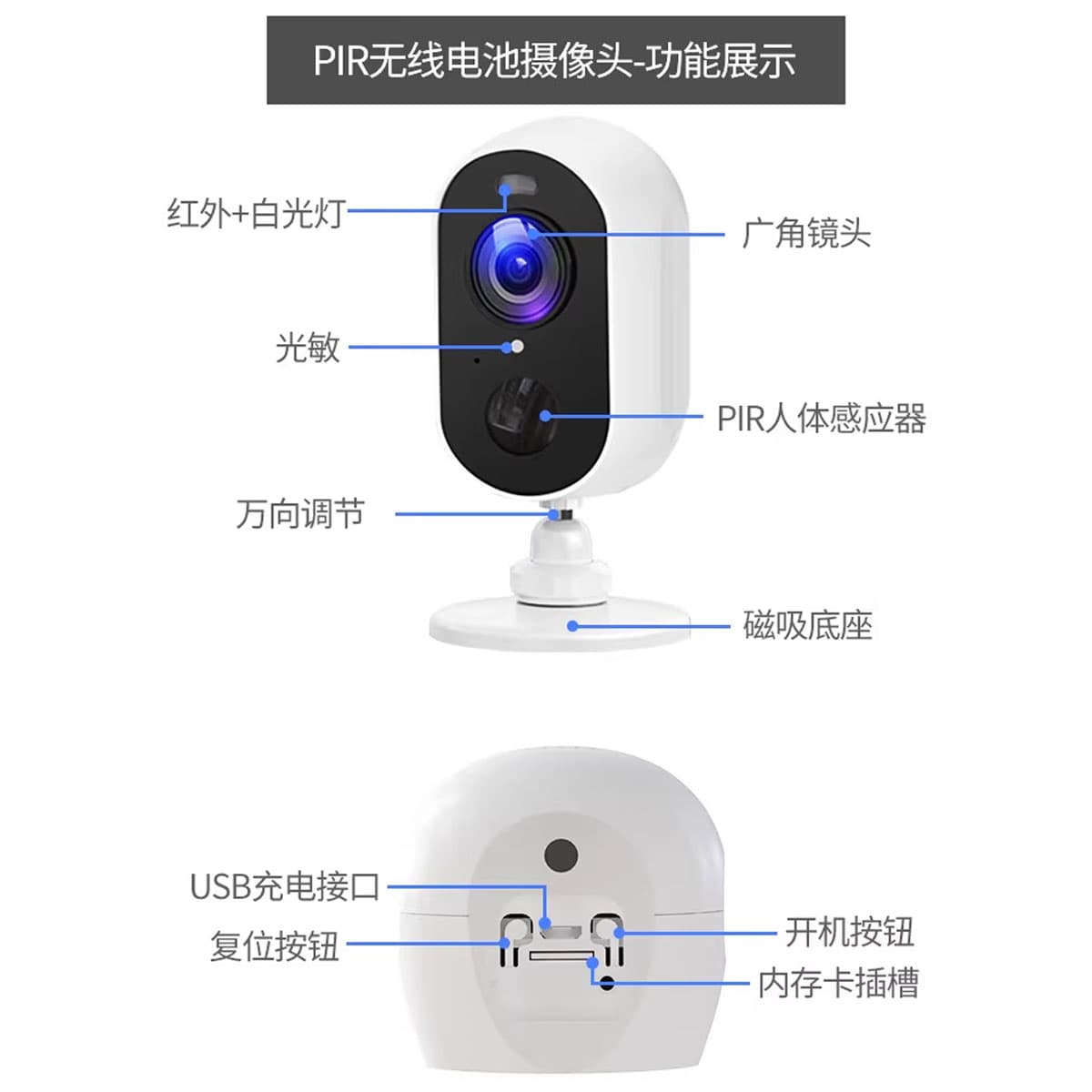 Камеры наблюдения Люовице